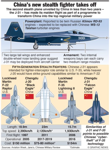 China's J-31 stealth fighter
