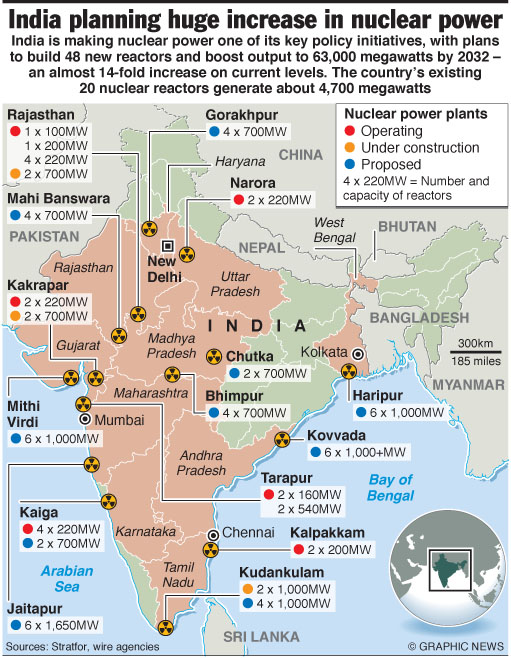 Image result for NUCLEAR POWER plants in India graphic news