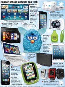 Holiday gadgets 2012