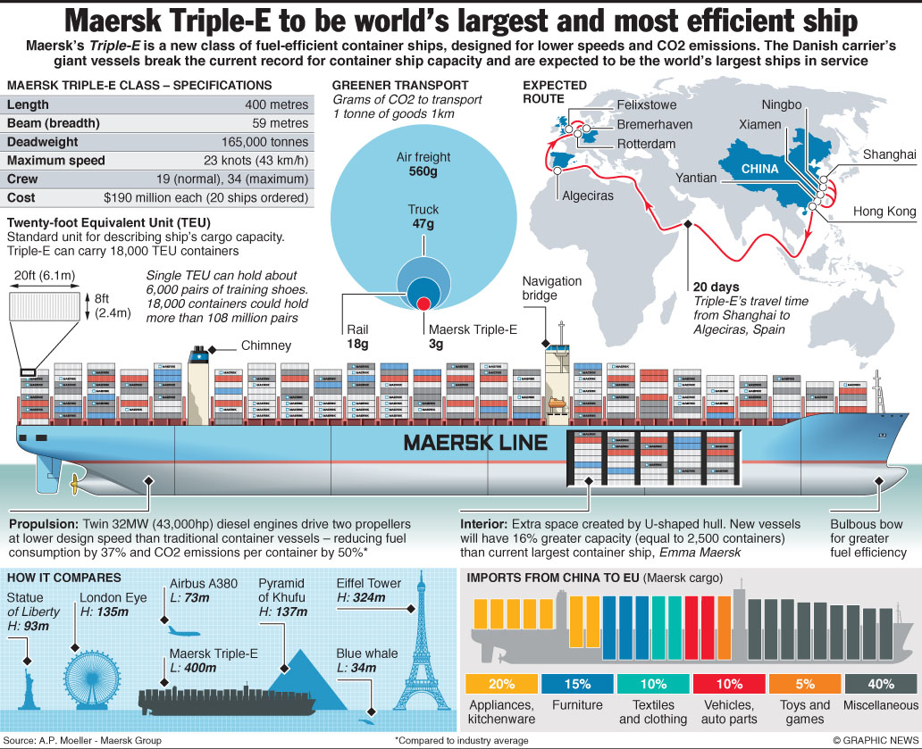 maersk-triple-e-ship.jpg