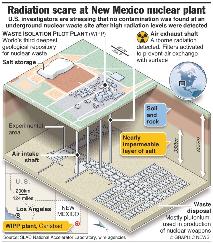 New Mexico nuclear radiation leak
