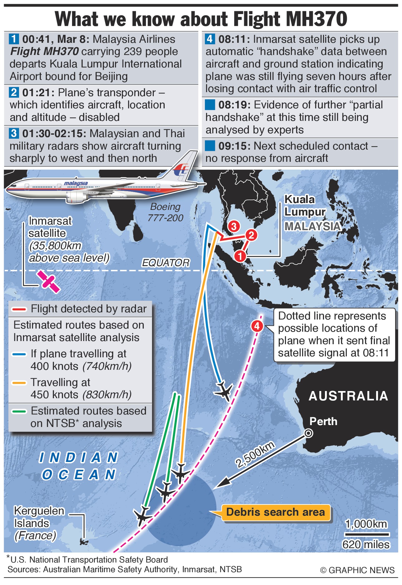 Image result for Flight MH370