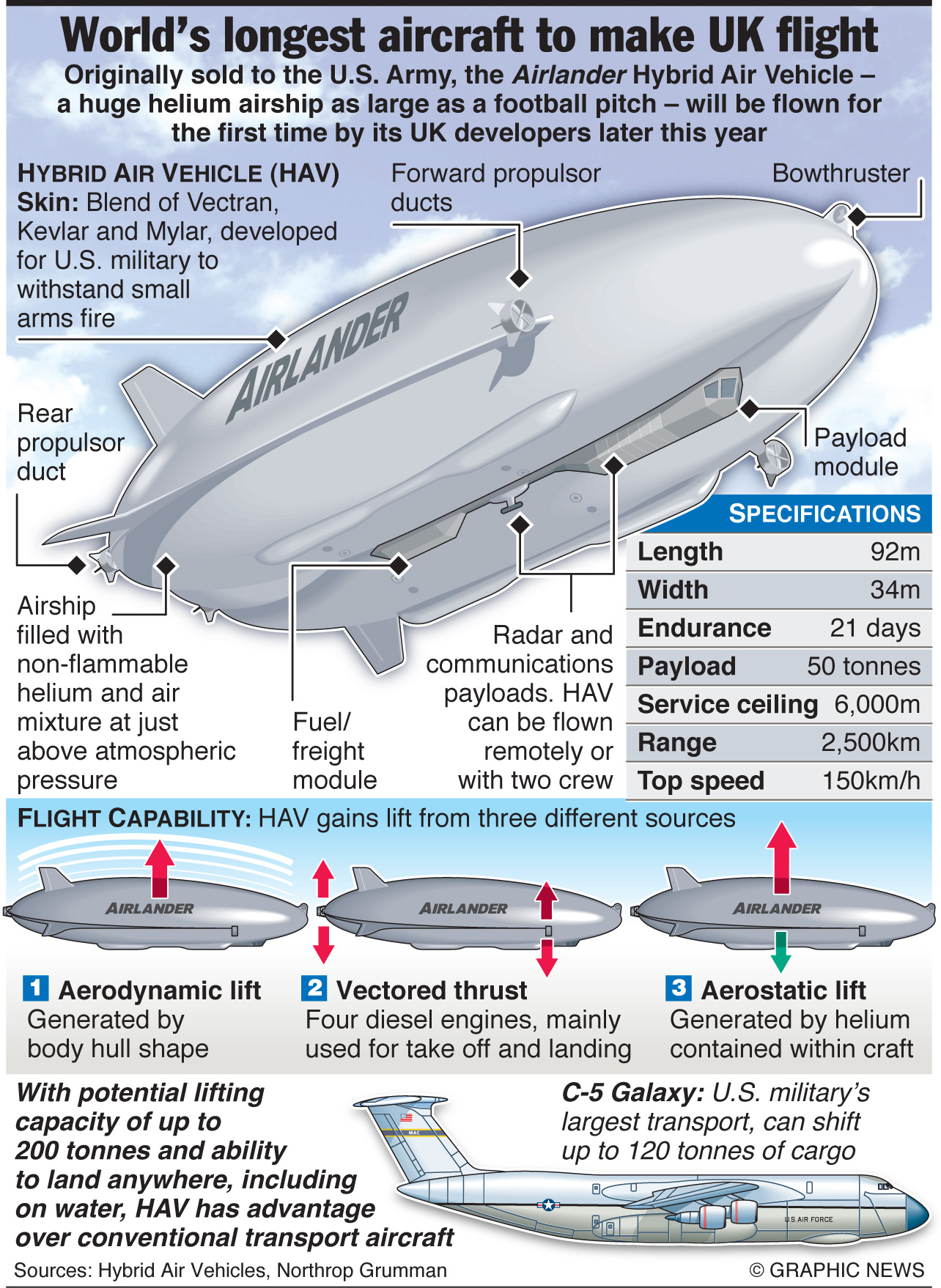 https://engtechmag.files.wordpress.com/2014/03/giant-airship.jpg