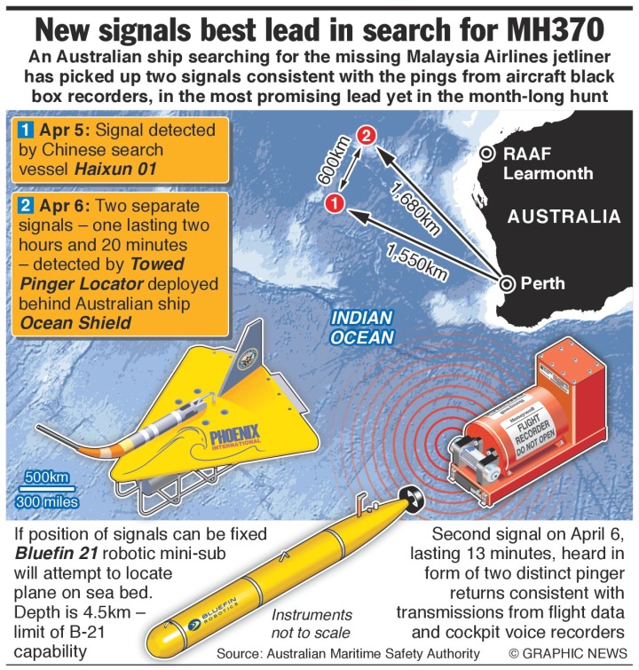 Flight MH370 ping signals picked up