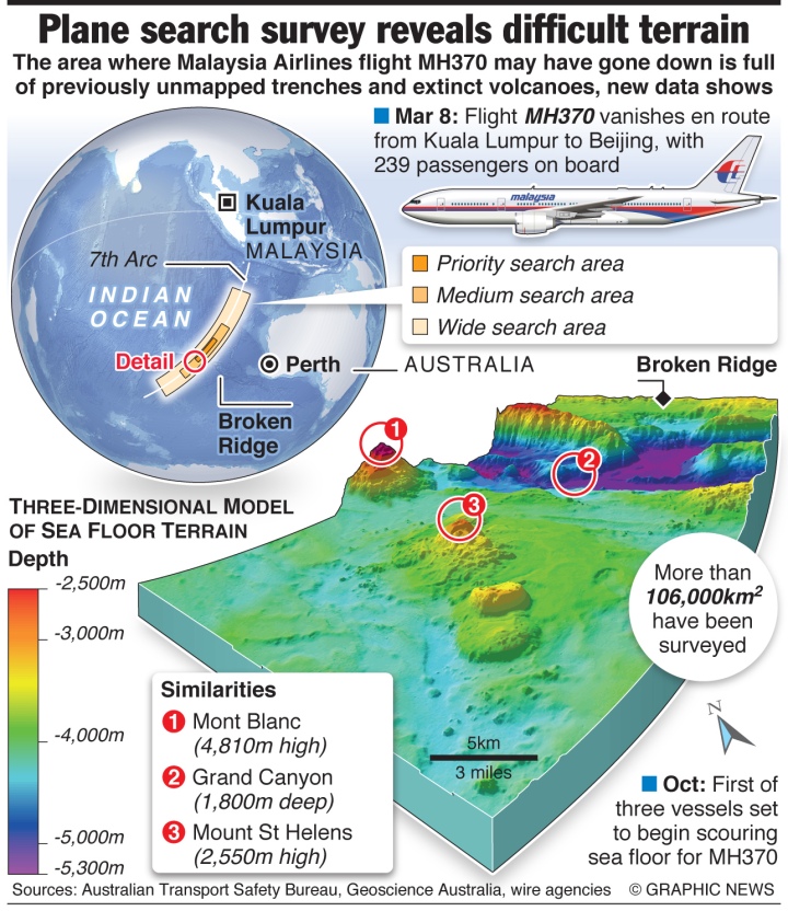 MH370 sea bed survey