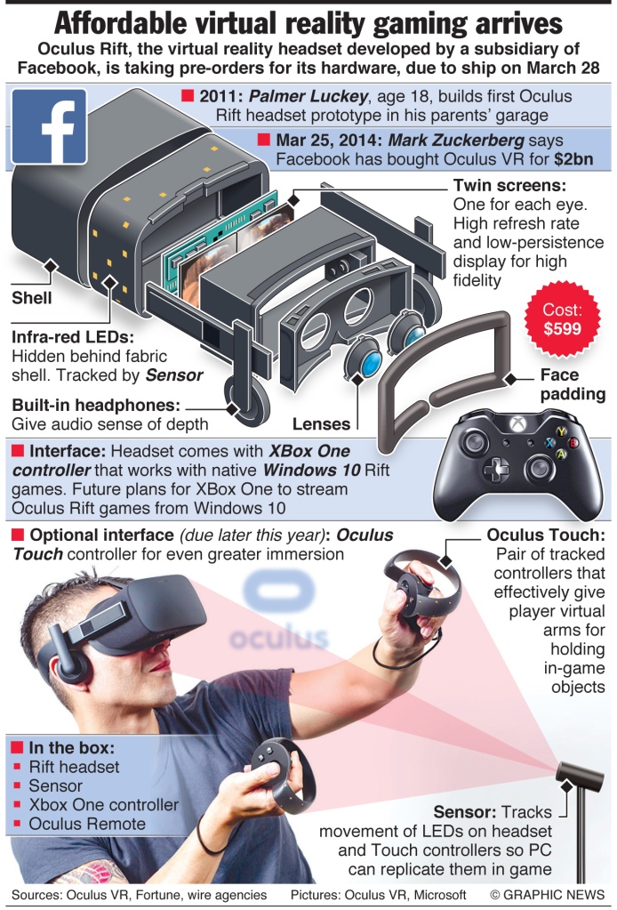 Oculus Rift: virtual insanity
