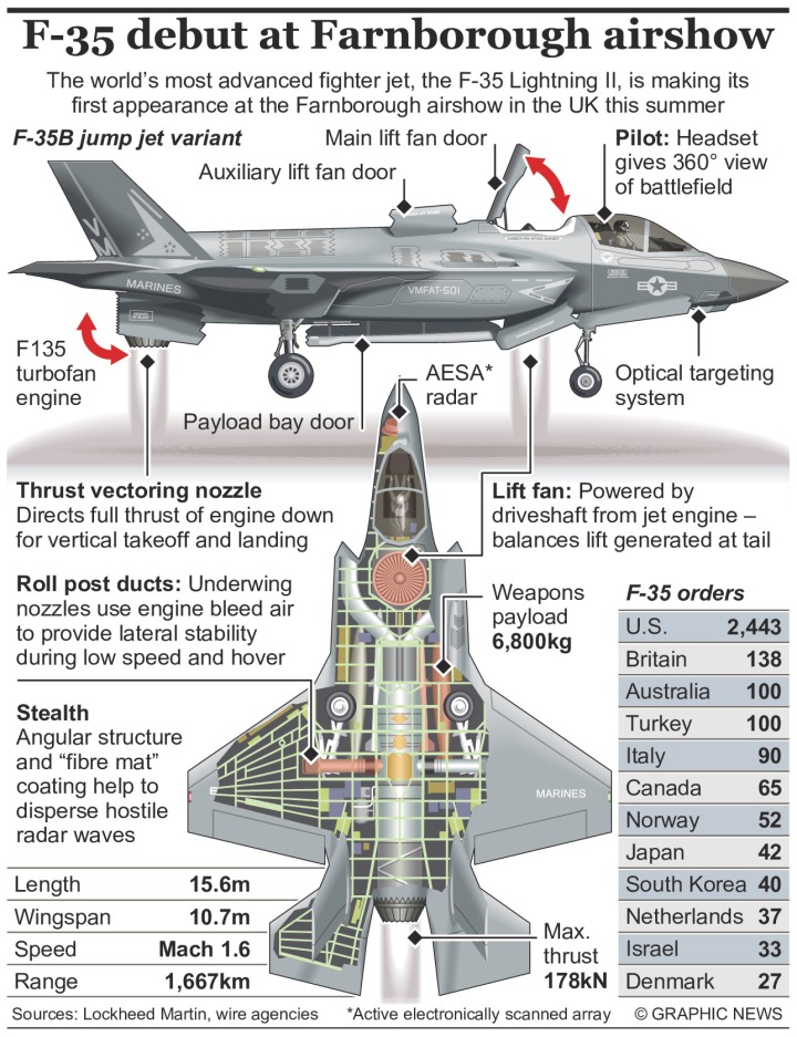 Lightning strikes: F-35 flies in to Farnborough