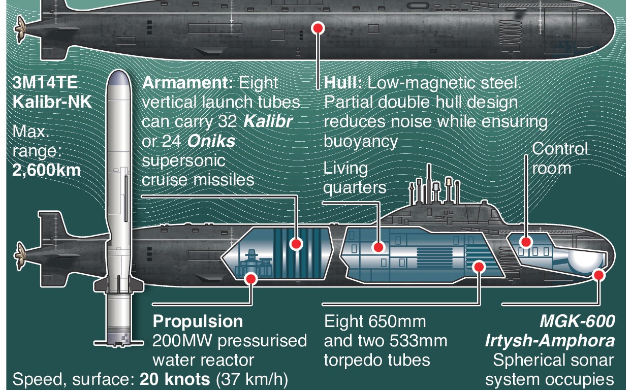 غواصات مشروع "ياسين" النووية تحولت من مضادة للغواصات إلى غواصات ضاربة. Kazan-russian-submarine