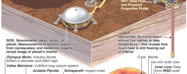 Insight Spacecraft To Study Interior Of Mars An Annotated