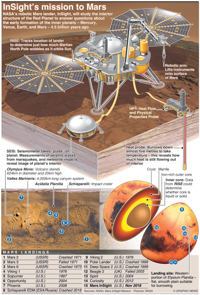 Mars InSight spacecraft